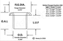 Kydex Eyelets-